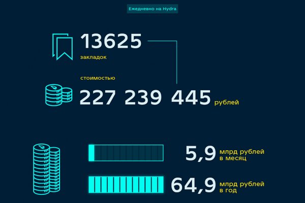 Кракен даркнет маркет плейс